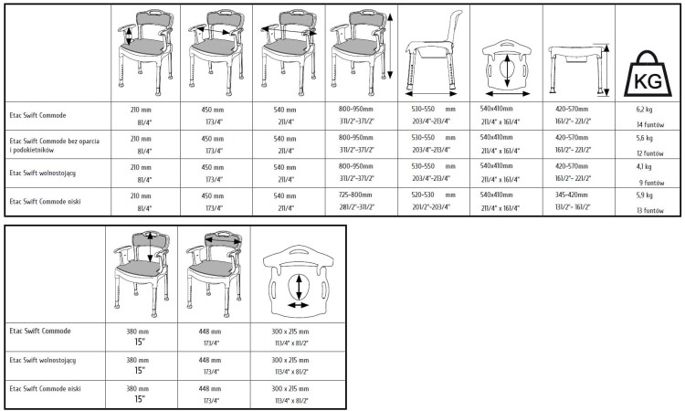 Wielofunkcyjne krzesełko toaletowo-prysznicowe  - Etac Swift Commode - ETAC