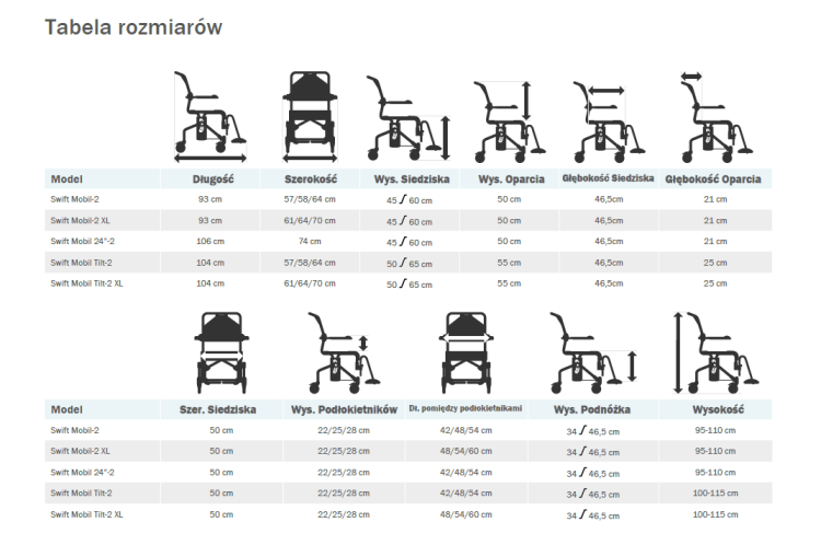 Wózek toaletowo-prysznicowy z kołami 24" - Etac Swift Mobile 2 - Etac