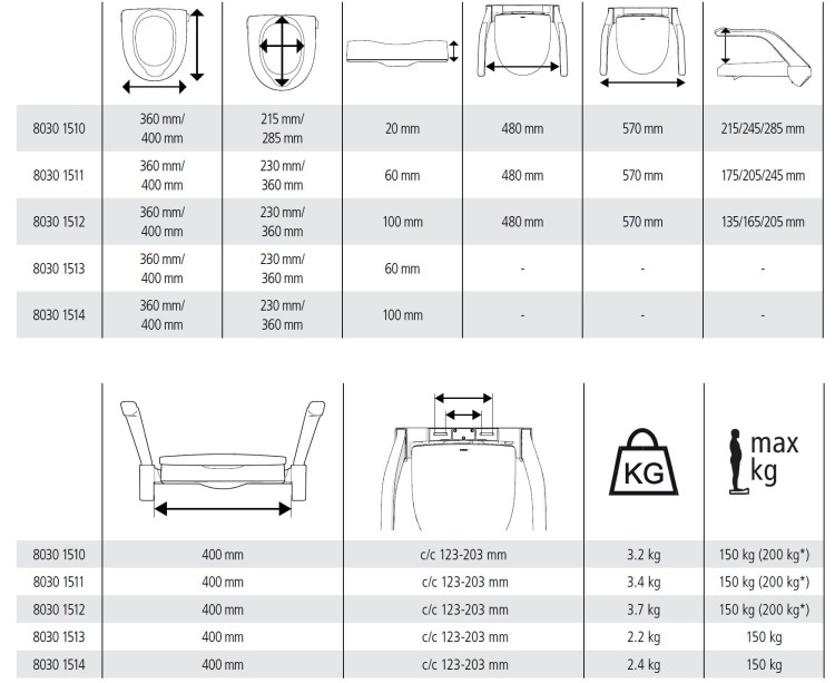 Nakładka podwyższająca na sedes - Etac My-Loo - Etac